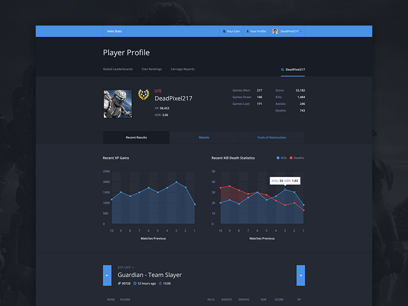 Halo Online Player Profile Stats by Ollie Barker on Dribbble