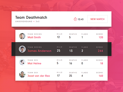 Game Leaderboard dailyui deaths game kills leaderboard match results score stats team time