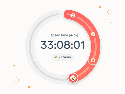 Fasting Zones Timer and Deep Dive health illustration ui wellness