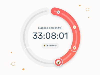 Fasting Zones Timer and Deep Dive