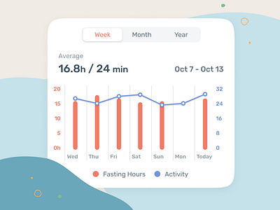 Activity + Fasting activity app data data visualization dataviz exercise health ui wellness