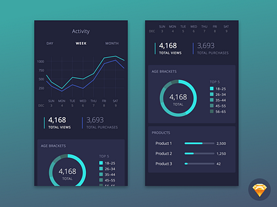 Product Mobile Dashboard UI Kit