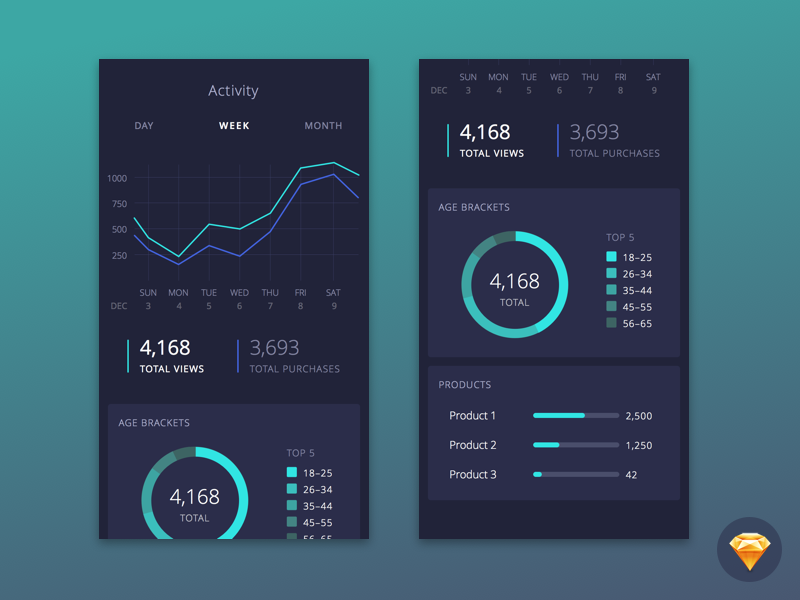 Product Mobile Dashboard UI Kit by Janet Lee for impekable on Dribbble