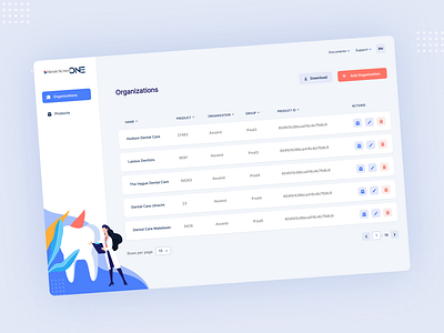 Dashboard for Managing Dental Operations