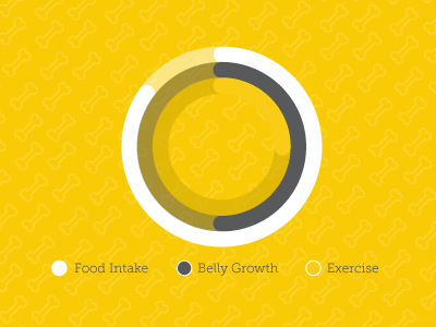 Mother Changes Chart chart graph ui