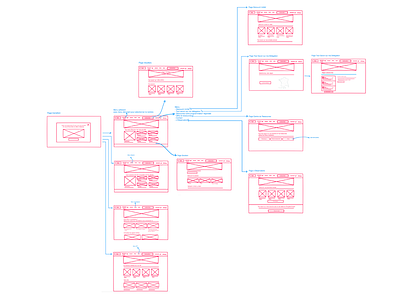 Wireframes on Invision