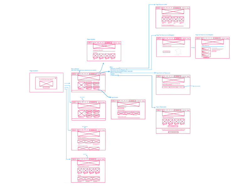 Wireframes on Invision invision website ux design ux process wireframe