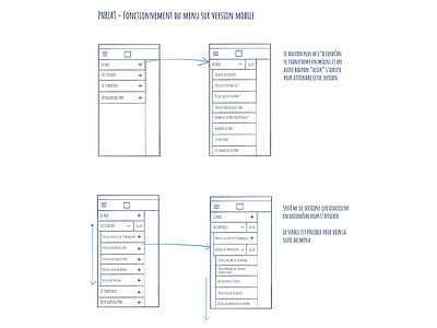 Mobile menu storyboard responsive storyboard ux design ux process website wireframe
