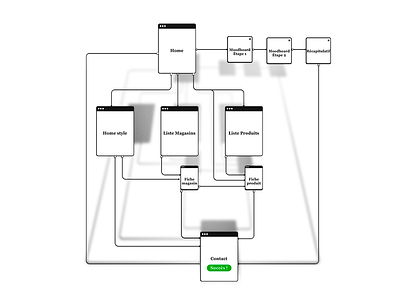 Crozatier UX flow