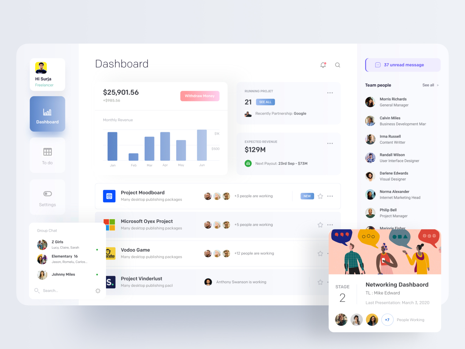 Dashboard by Surja Sen Das Raj for Ofspace UX/UI on Dribbble