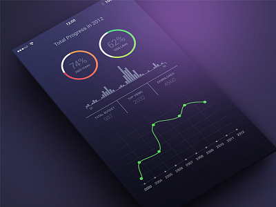 Mobile Dashboard Design: Vol 2