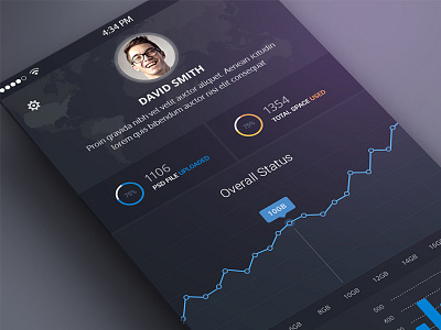 Mobile Dashboard Design: Vol 3 android design mobile dashboard psd ui ux