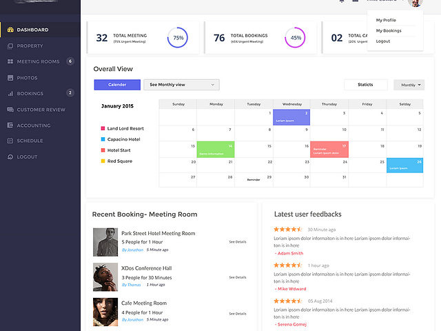 Analytics Dashboard by Surja Sen Das Raj on Dribbble