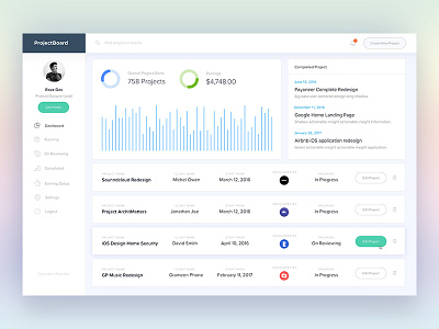 Project Management Dashboard Concept 