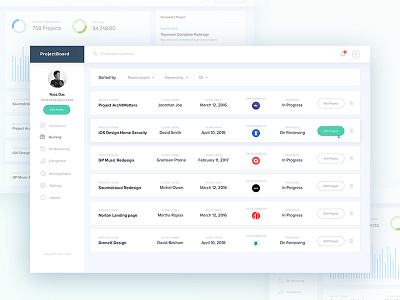 Screen 2: Project Management Dashboard by Surja Sen Das Raj on Dribbble