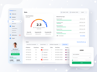 #2 Protect advertisers from paying for fraudulent clicks blocker dashboard design dashboard flat design dashboard ui fraud fraudblocker graph modern dashboard statistic status uinugget ux design