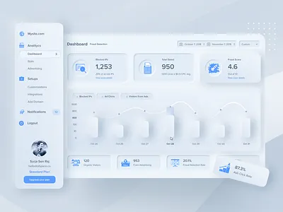 Design Experiment. Creativity = Bad UX dashboard dashboard app dashboard design dashboard template dashboard ui design dribbble best shot fraud fraudblocker gradient illustration ui visual visual design visual identity