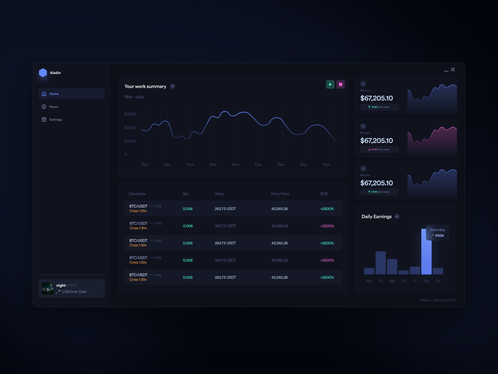 Crypto Dashboard Design by night on Dribbble