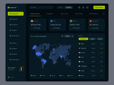Shoplover - E-commerce Dashboard admin ui adminpanel analytics branding darkmode dashboard dashboard interface dashboard page design e commerce graphic design map sales sales analytics statistics ui ux worldwide sales