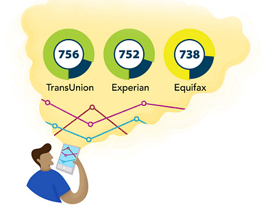 FICO Score all-in-one solution