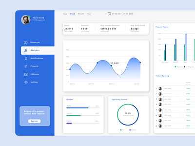 User Analytics Dashboard analytical dashboard branding dashboard dashboard design dashboard ui figma ui ui design uiux