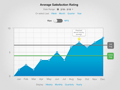 Charts & Graphs achievements charts clean crisp graphs vector