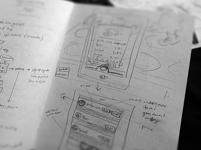 Sketching is important brainstorm brainstorming design drawing idea book product design sketches sketching ui user experience user flows user interface ux wireframes