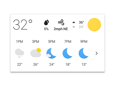 it's the little things card current temp currently forecast ui weather weather info wip