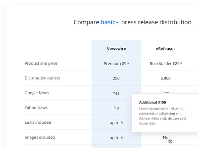 Newswire Comparison Table chart comparison table