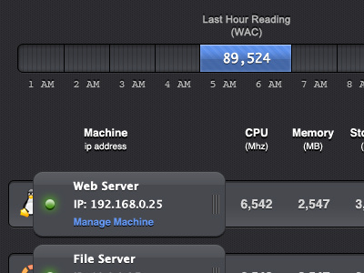 Server consumption time line and table