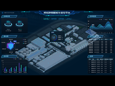 the big data visualization screen