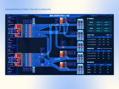 Visualization of direct rolling scheduling design graphic design ui ux