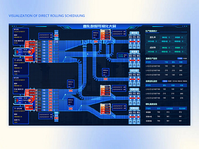 Visualization of direct rolling scheduling