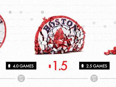 Never Forget (an infograph) baseball boston contrast failure hilarious infograph infographic information design red stats white