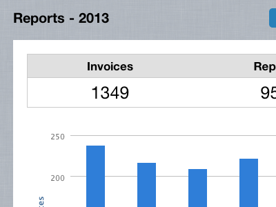 Intranet v2 Reports