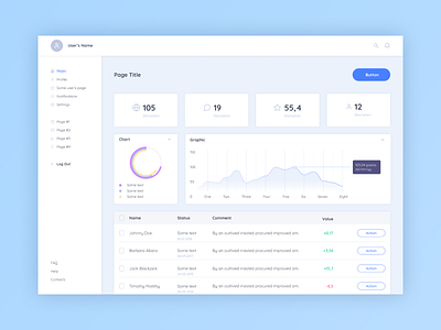 Dashboard Template Daily UI challenge