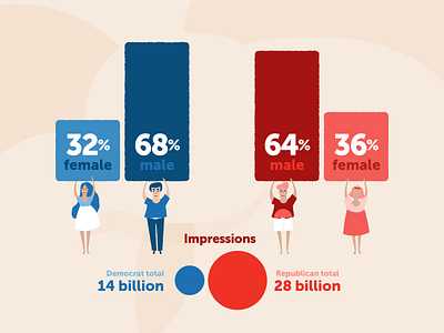 Boden PR — Latino Vote infographic