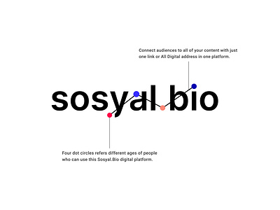 Brand Identity For Sosyal.Bio