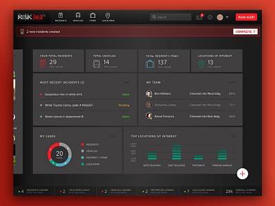 Security Dashboard application dashboard data design graphs interface security ui widgets