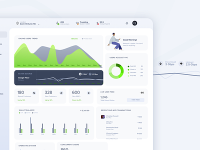 Enterprise Internet Management Dashboard