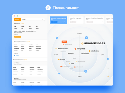 Thesaurus.com - Visual Exploration app design chat app color interaction design landing page layout message app mobile design responsive typography uiux web design