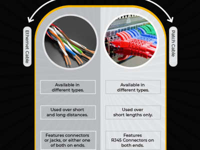 Difference between Ethernet Cables v Patch Cables by Joe Robers on Dribbble