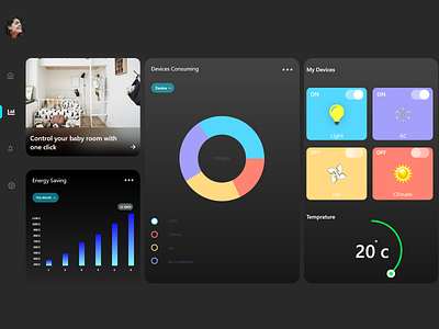 Home Monitoring Dashboard