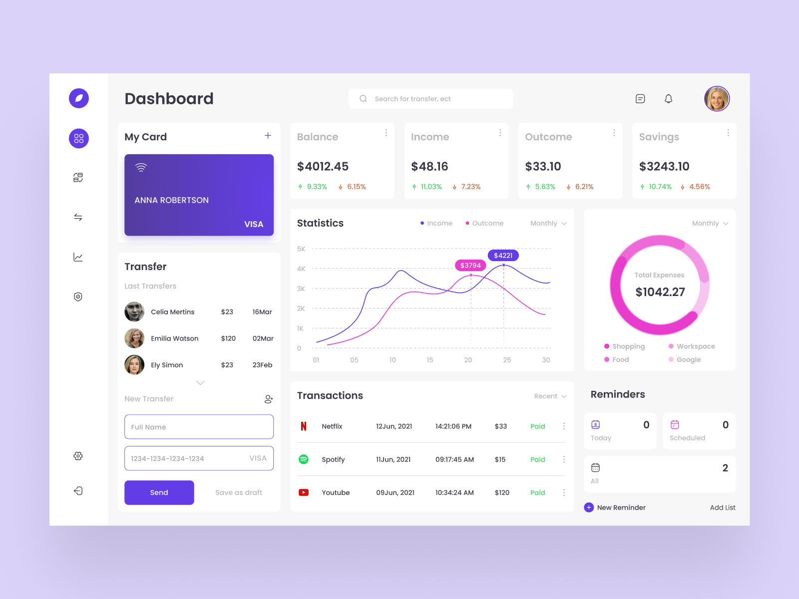 Dashboard Landing Page by Latif Ait-Si on Dribbble