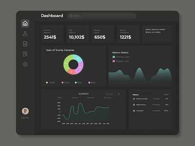 Personal Financial - Finance Tracker Dashboard dashboard dashboard design financial financial dashboar uidesign uiux ux website website design