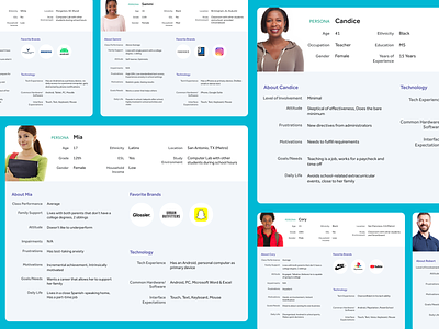 Student and Teacher Personas demographics education persona personas product psychographics research ux