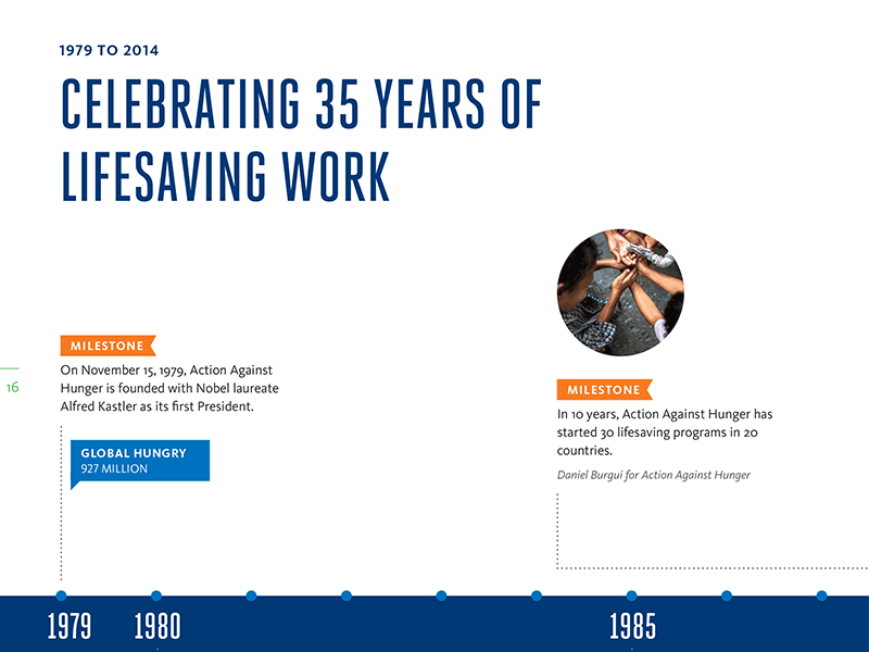 Action Against Hunger Annual Report annual report nonprofit timeline