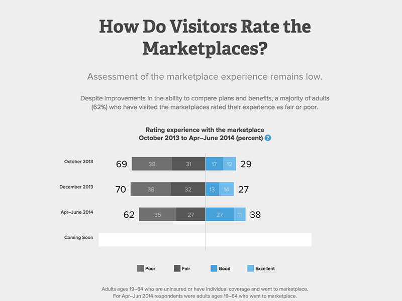 Commonwealth Fund Report data visualization microsite