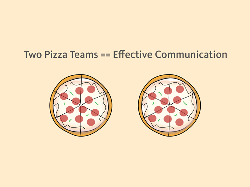 Funk do pizza 2ke. Правило 2 пицц. Принцип две пиццы. Two pizza Team Rule. Команда на две пиццы.