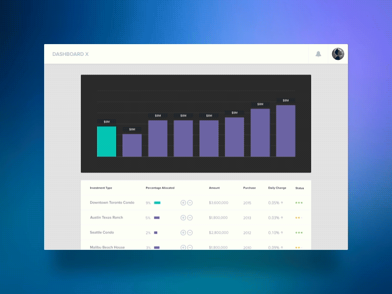 The Mini Graph Slide Out dashboard data design financial fintech graph interaction interface table ui ux